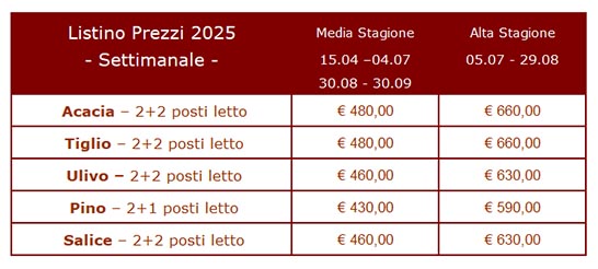 Tabella prezzi